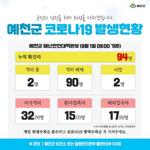 1.예천군 코로나19 발생현황 - 9월 1일 09:00기준